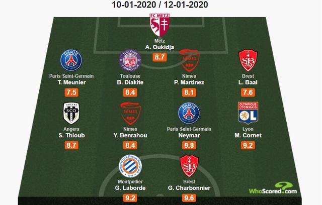  德甲半程最佳阵容公布拜仁五将强势入选  